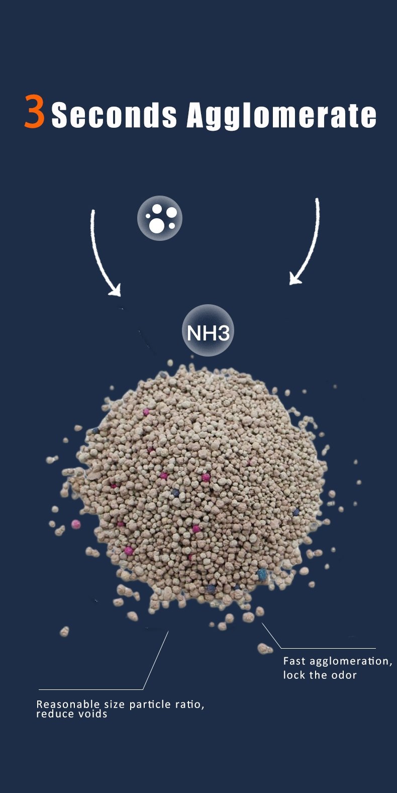 Bentonite Cat Litter Details